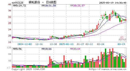 银轮股份