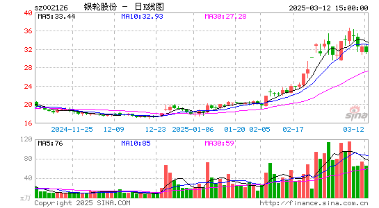 银轮股份