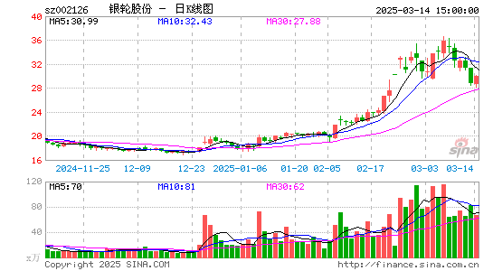 银轮股份