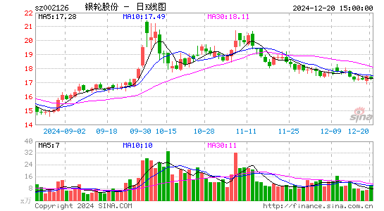 银轮股份