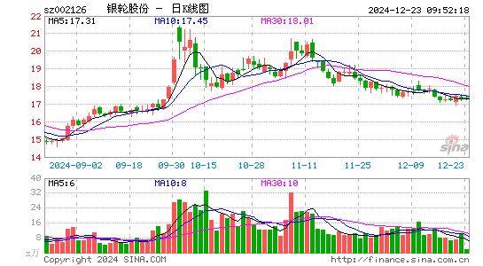 银轮股份