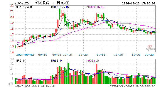 银轮股份