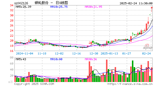 银轮股份