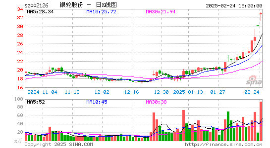 银轮股份