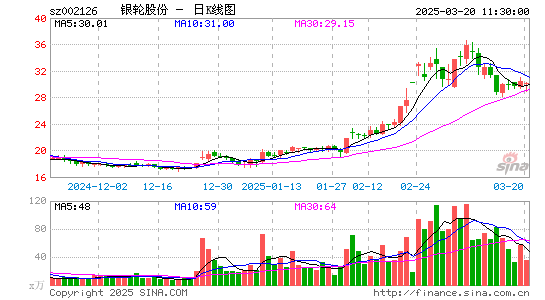 银轮股份