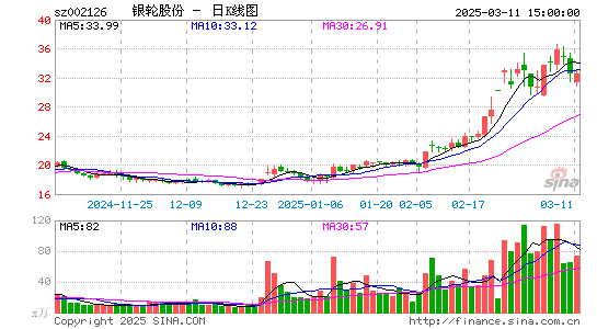 银轮股份