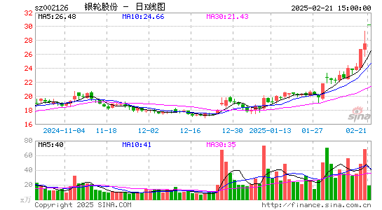 银轮股份