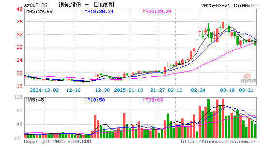 银轮股份