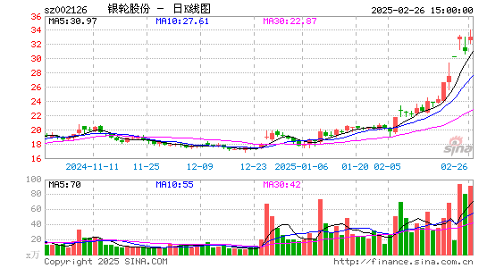 银轮股份