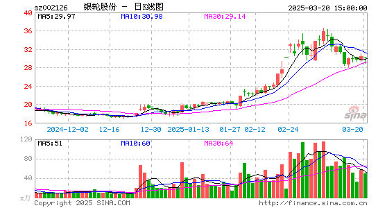 银轮股份