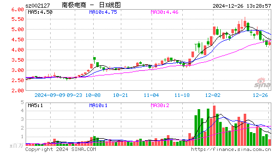 南极电商