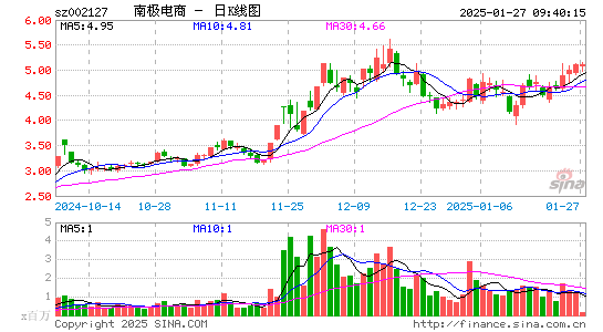 南极电商