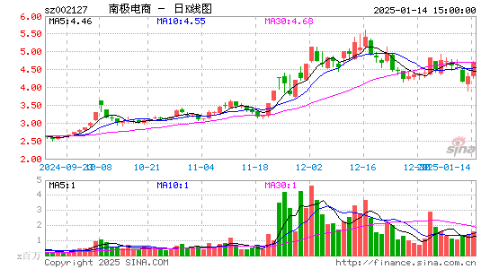 南极电商