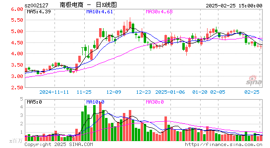 南极电商