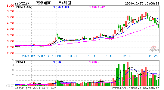 南极电商