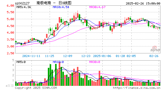 南极电商