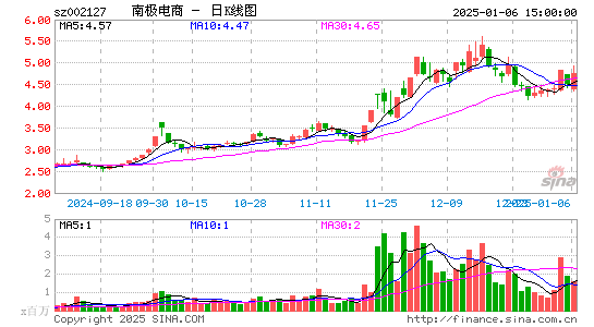 南极电商