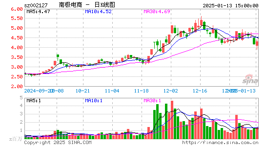 南极电商