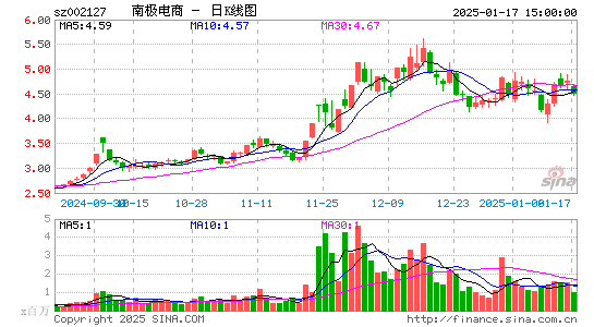 南极电商