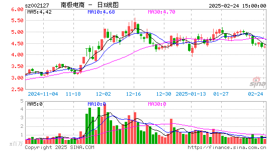 南极电商