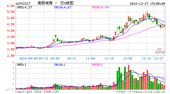 南极电商