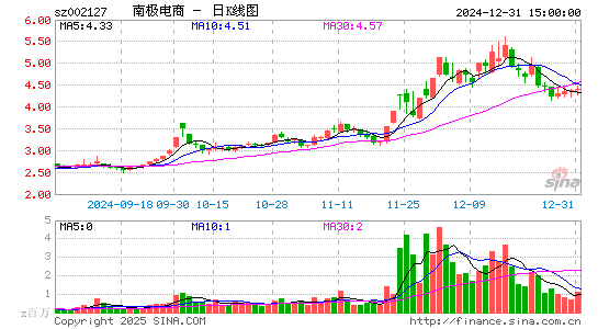 南极电商