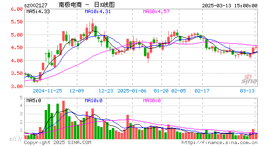 南极电商