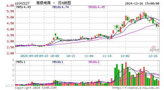 南极电商