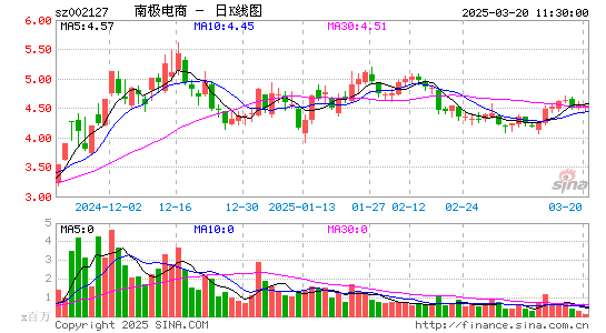 南极电商