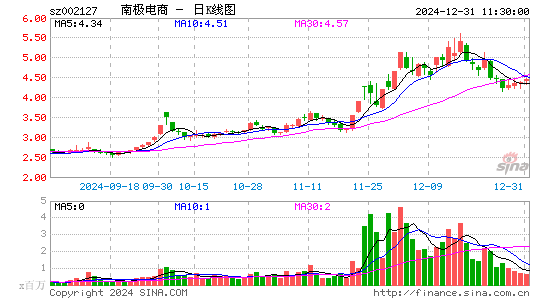 南极电商