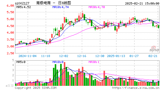 南极电商