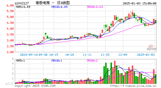 南极电商