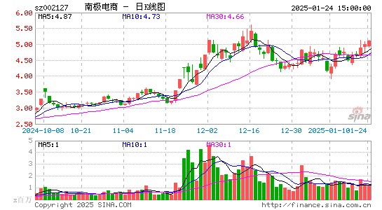 南极电商