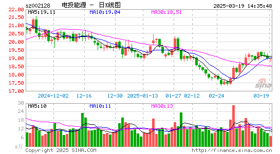 电投能源