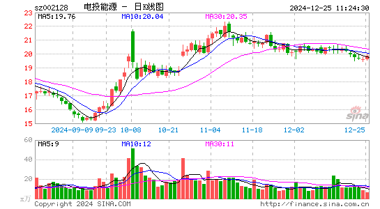 电投能源