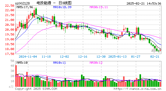 电投能源