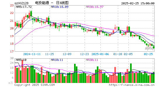 电投能源