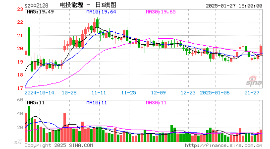 电投能源