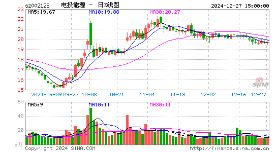 电投能源