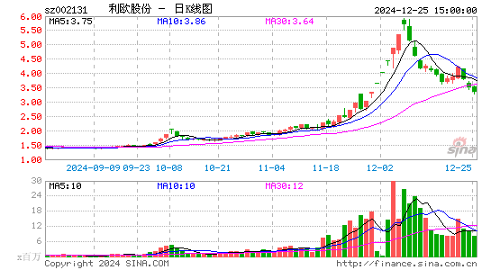 利欧股份