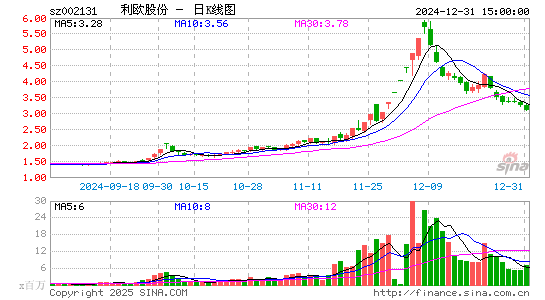 利欧股份