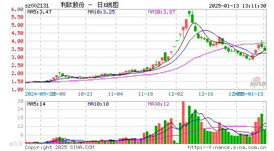 利欧股份