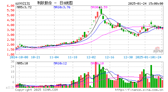 利欧股份