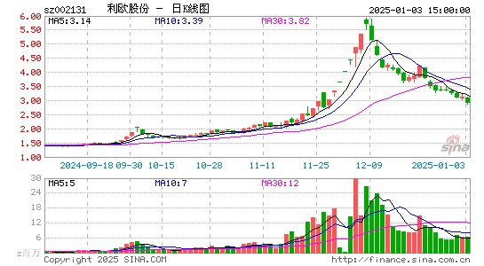 利欧股份