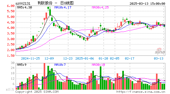 利欧股份