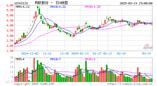 利欧股份