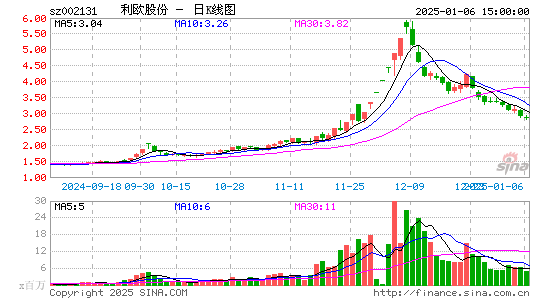 利欧股份