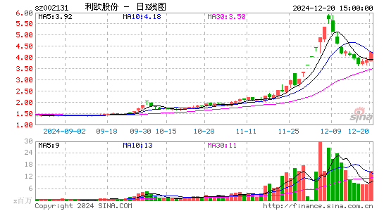 利欧股份