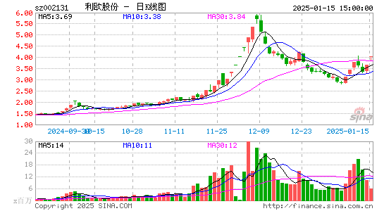 利欧股份