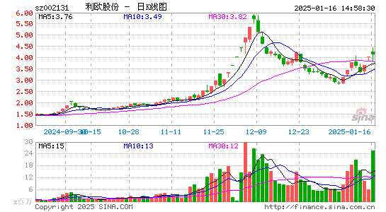 利欧股份